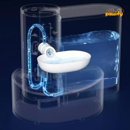 PAWIFYPET™ - Smart Pet Water Fountain